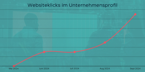 Websiteklicks im Unternehmensprofil
